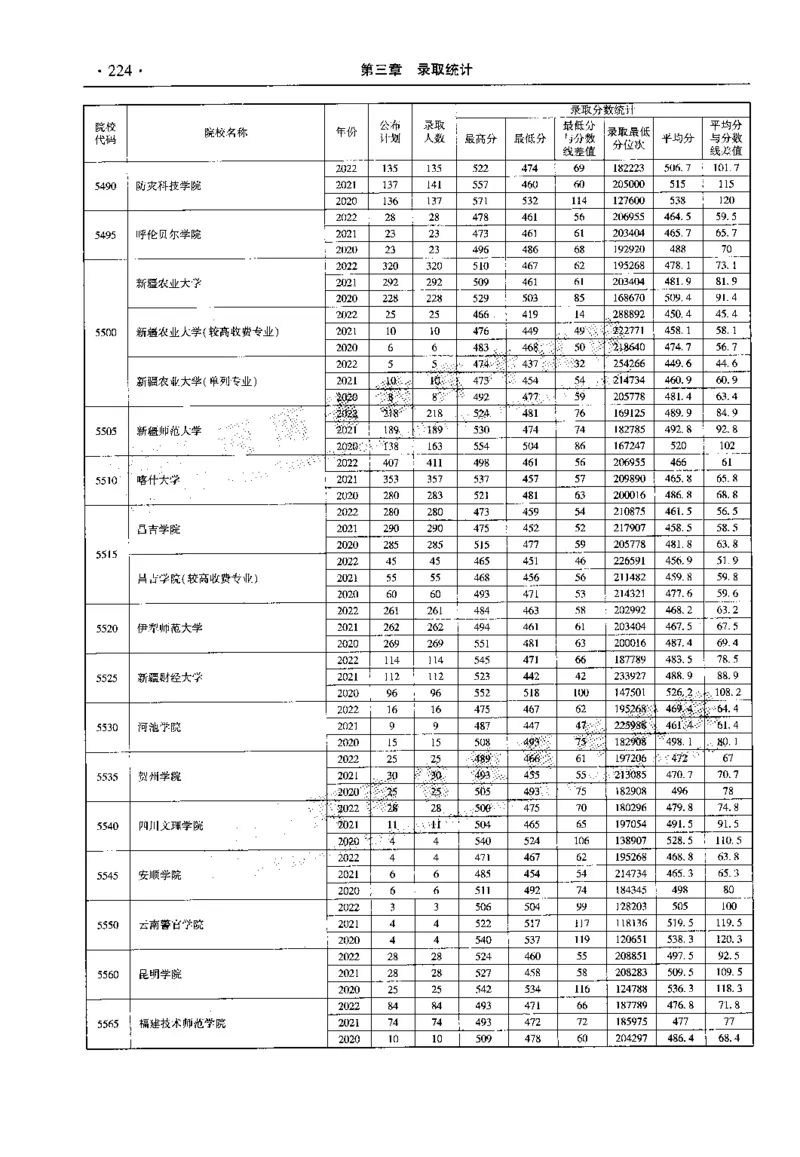 最新2023版2020-2022年理科报考及录取统计_1.高考2025全国各省真题+答案_必看高考志愿填报价值2999_高考志愿填报_13-河南_河南全套_往年版本