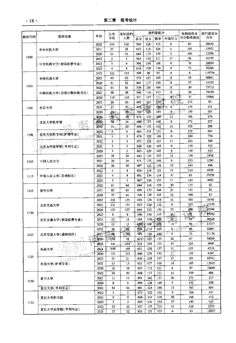 最新2023版2020-2022年理科报考及录取统计_1.高考2025全国各省真题+答案_必看高考志愿填报价值2999_高考志愿填报_13-河南_河南全套_往年版本