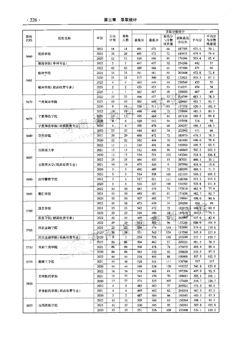 最新2023版2020-2022年理科报考及录取统计_1.高考2025全国各省真题+答案_必看高考志愿填报价值2999_高考志愿填报_13-河南_河南全套_往年版本