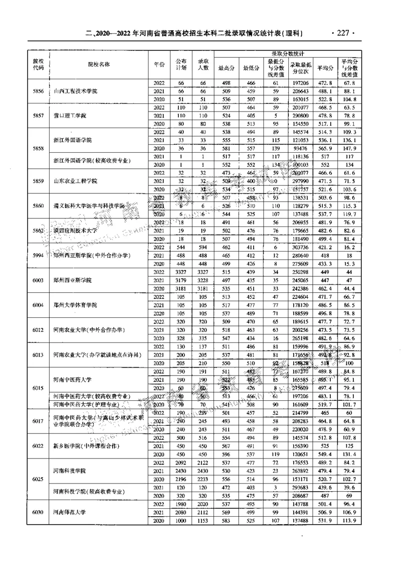 最新2023版2020-2022年理科报考及录取统计_1.高考2025全国各省真题+答案_必看高考志愿填报价值2999_高考志愿填报_13-河南_河南全套_往年版本