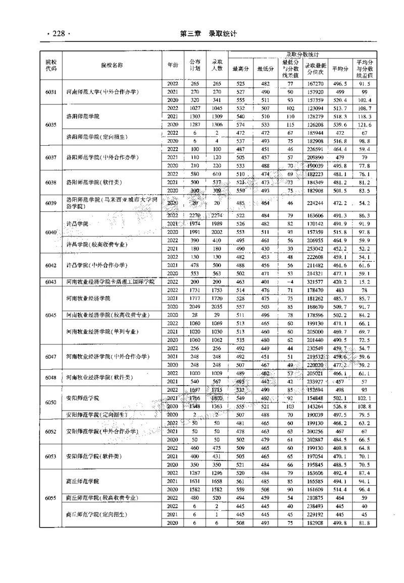 最新2023版2020-2022年理科报考及录取统计_1.高考2025全国各省真题+答案_必看高考志愿填报价值2999_高考志愿填报_13-河南_河南全套_往年版本