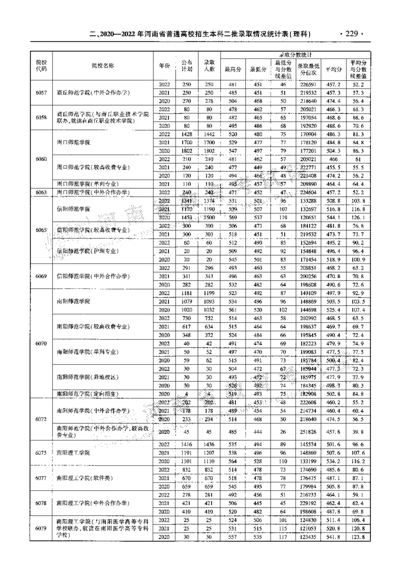 最新2023版2020-2022年理科报考及录取统计_1.高考2025全国各省真题+答案_必看高考志愿填报价值2999_高考志愿填报_13-河南_河南全套_往年版本