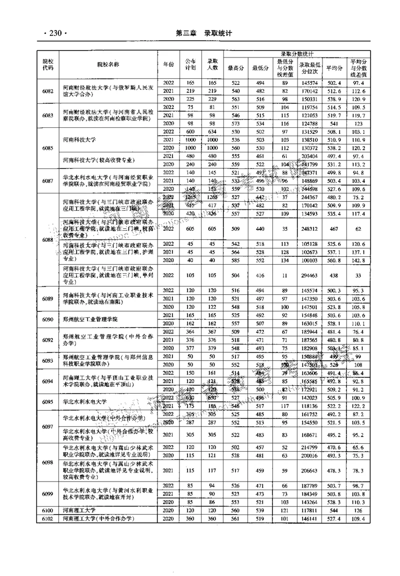 最新2023版2020-2022年理科报考及录取统计_1.高考2025全国各省真题+答案_必看高考志愿填报价值2999_高考志愿填报_13-河南_河南全套_往年版本
