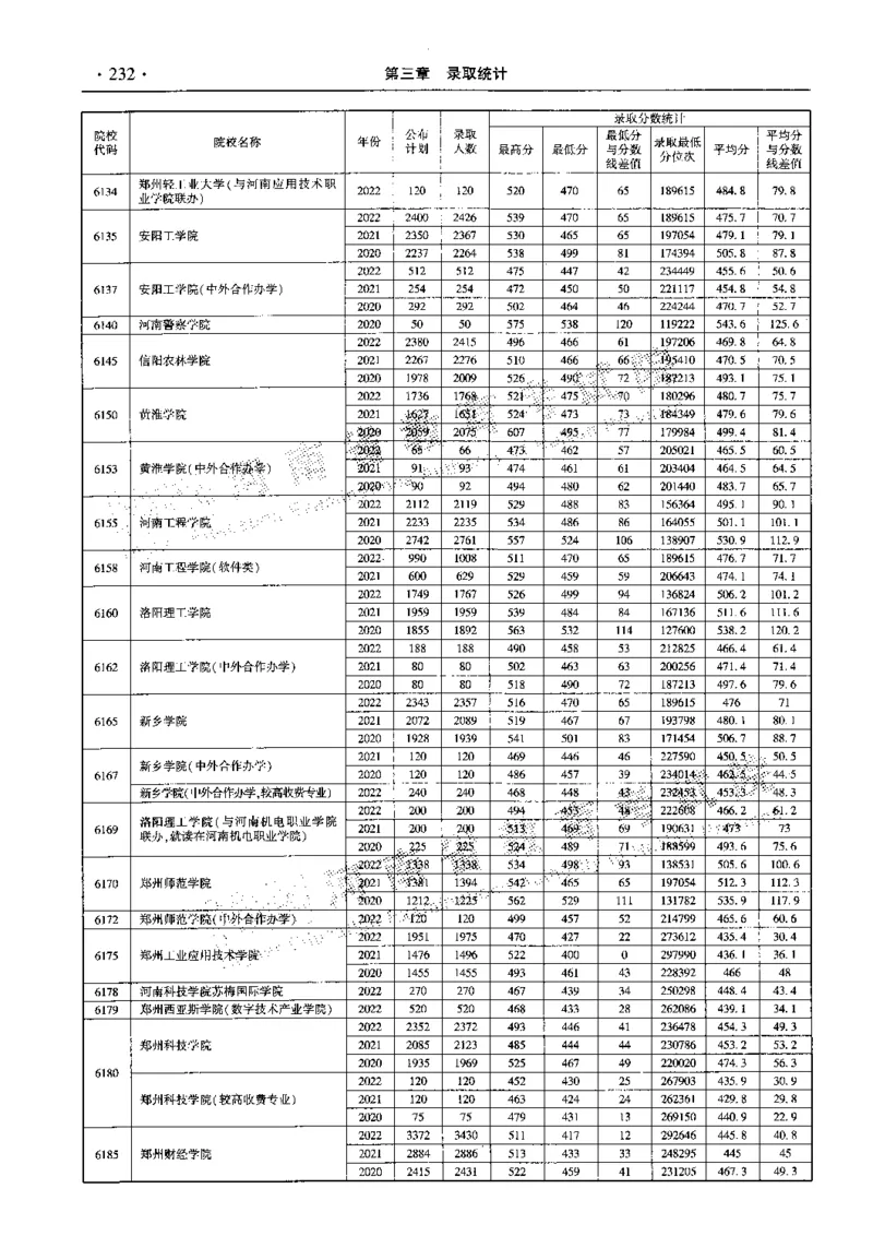 最新2023版2020-2022年理科报考及录取统计_1.高考2025全国各省真题+答案_必看高考志愿填报价值2999_高考志愿填报_13-河南_河南全套_往年版本