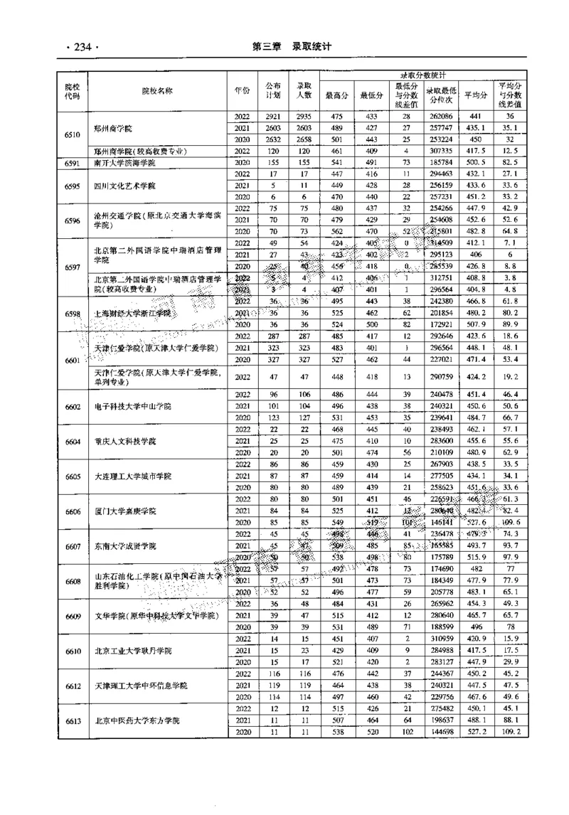 最新2023版2020-2022年理科报考及录取统计_1.高考2025全国各省真题+答案_必看高考志愿填报价值2999_高考志愿填报_13-河南_河南全套_往年版本