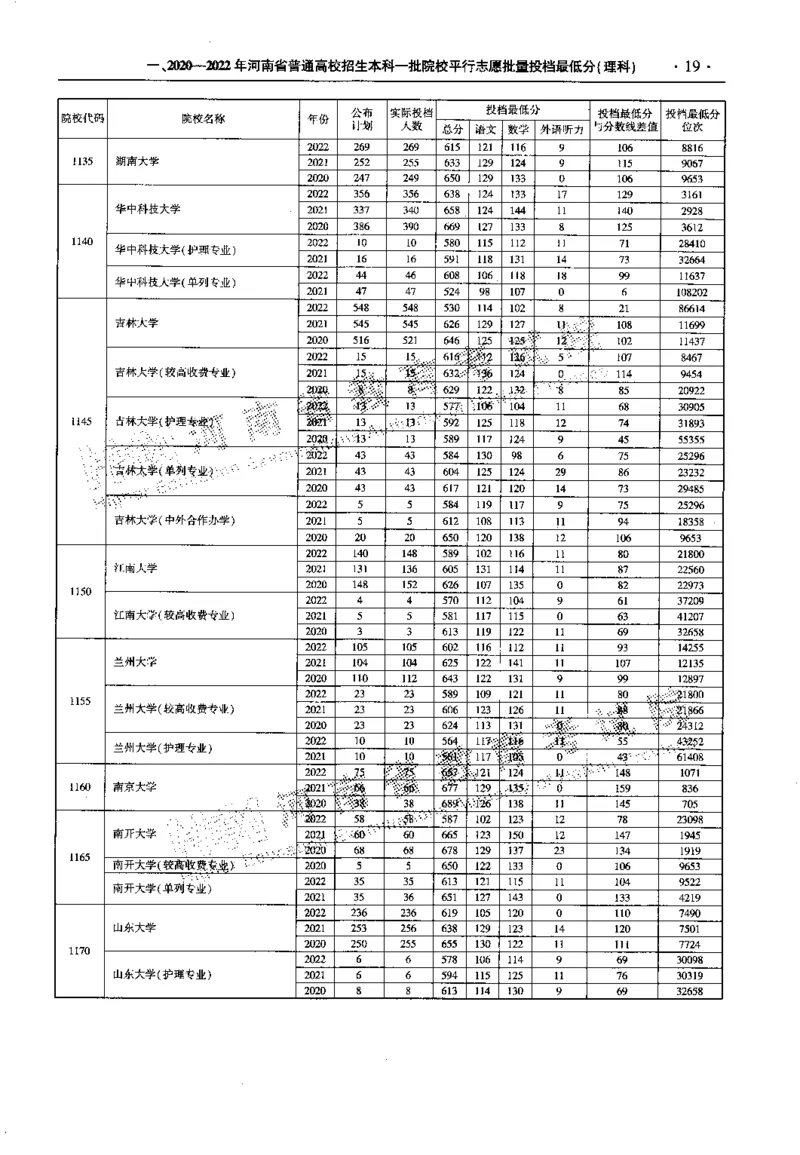 最新2023版2020-2022年理科报考及录取统计_1.高考2025全国各省真题+答案_必看高考志愿填报价值2999_高考志愿填报_13-河南_河南全套_往年版本