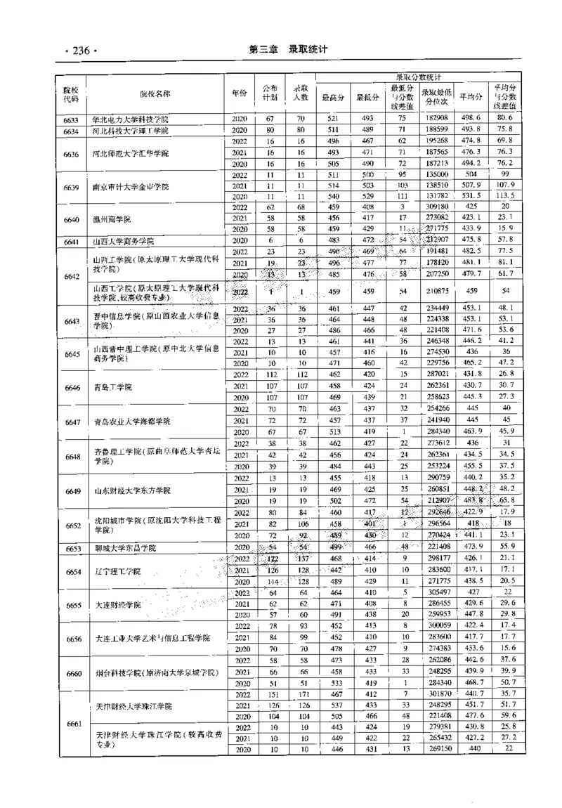 最新2023版2020-2022年理科报考及录取统计_1.高考2025全国各省真题+答案_必看高考志愿填报价值2999_高考志愿填报_13-河南_河南全套_往年版本