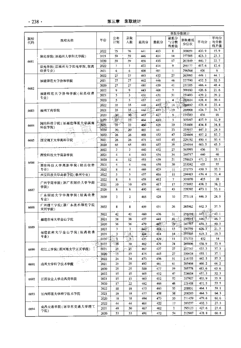 最新2023版2020-2022年理科报考及录取统计_1.高考2025全国各省真题+答案_必看高考志愿填报价值2999_高考志愿填报_13-河南_河南全套_往年版本