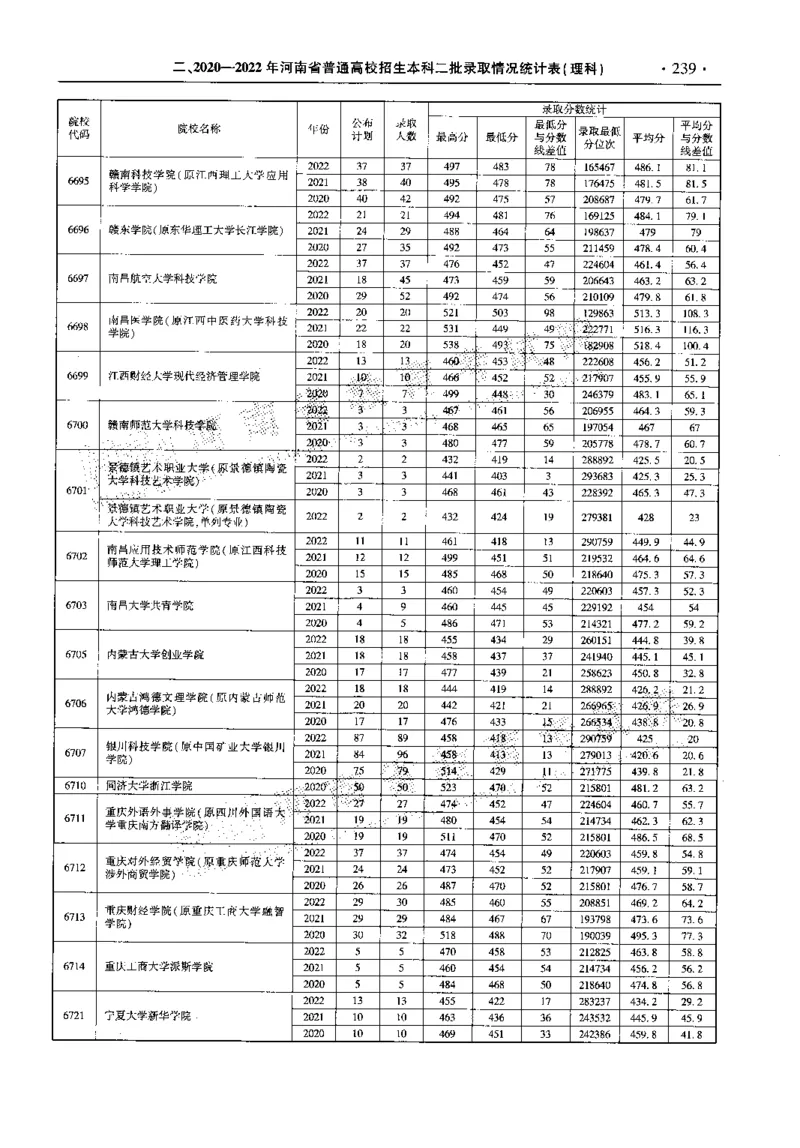 最新2023版2020-2022年理科报考及录取统计_1.高考2025全国各省真题+答案_必看高考志愿填报价值2999_高考志愿填报_13-河南_河南全套_往年版本