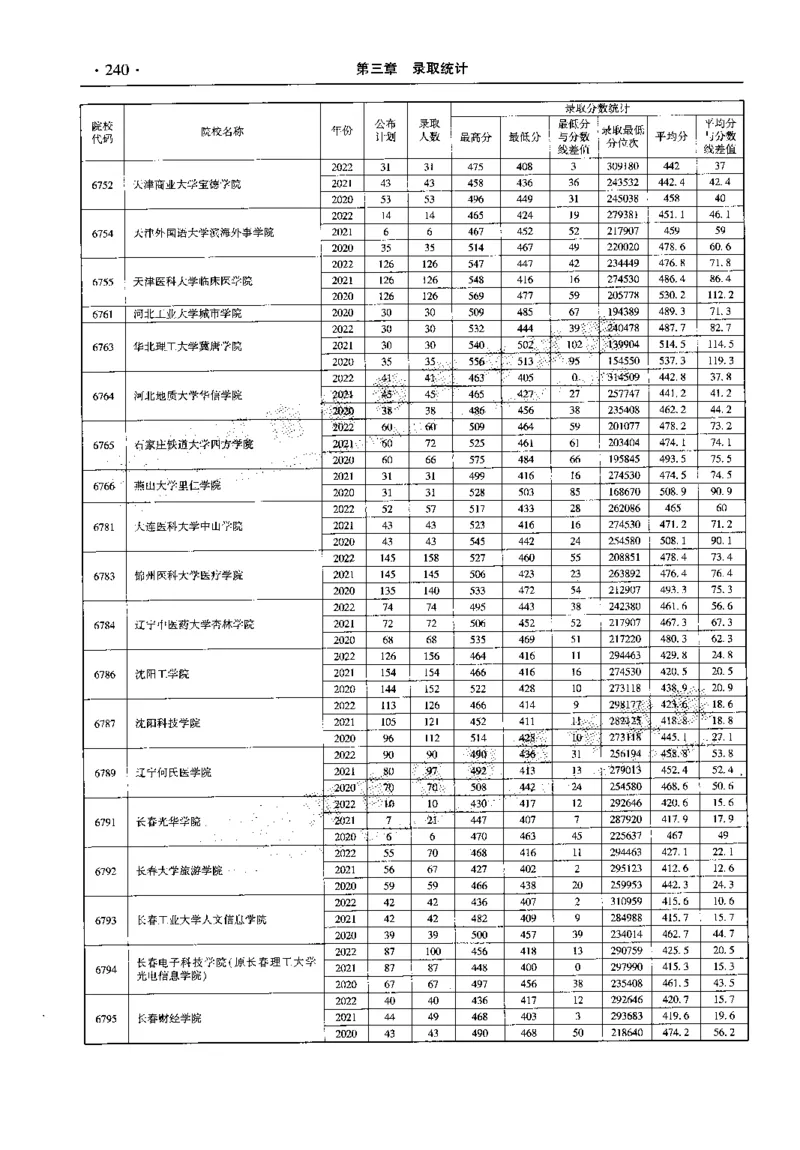 最新2023版2020-2022年理科报考及录取统计_1.高考2025全国各省真题+答案_必看高考志愿填报价值2999_高考志愿填报_13-河南_河南全套_往年版本