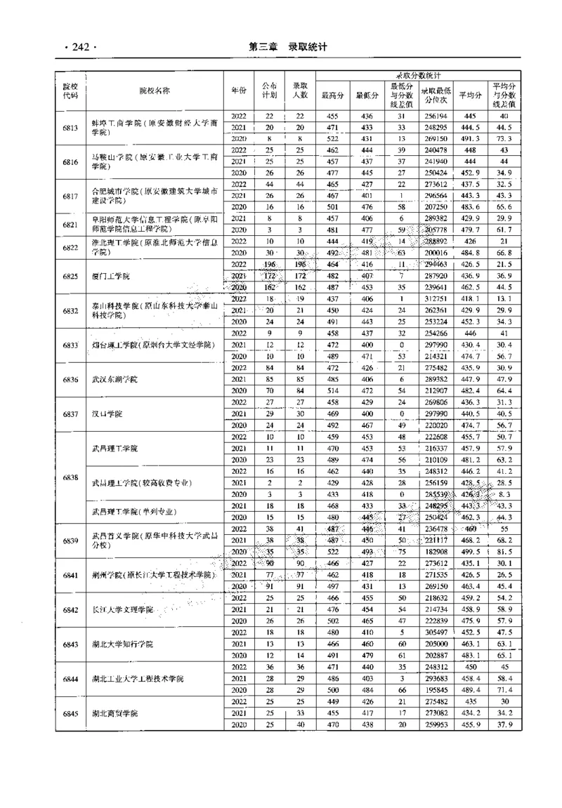 最新2023版2020-2022年理科报考及录取统计_1.高考2025全国各省真题+答案_必看高考志愿填报价值2999_高考志愿填报_13-河南_河南全套_往年版本