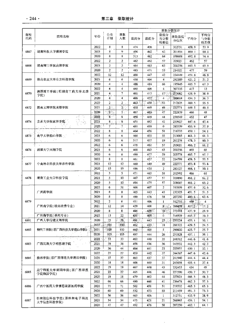 最新2023版2020-2022年理科报考及录取统计_1.高考2025全国各省真题+答案_必看高考志愿填报价值2999_高考志愿填报_13-河南_河南全套_往年版本