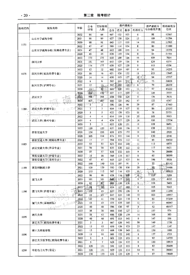 最新2023版2020-2022年理科报考及录取统计_1.高考2025全国各省真题+答案_必看高考志愿填报价值2999_高考志愿填报_13-河南_河南全套_往年版本