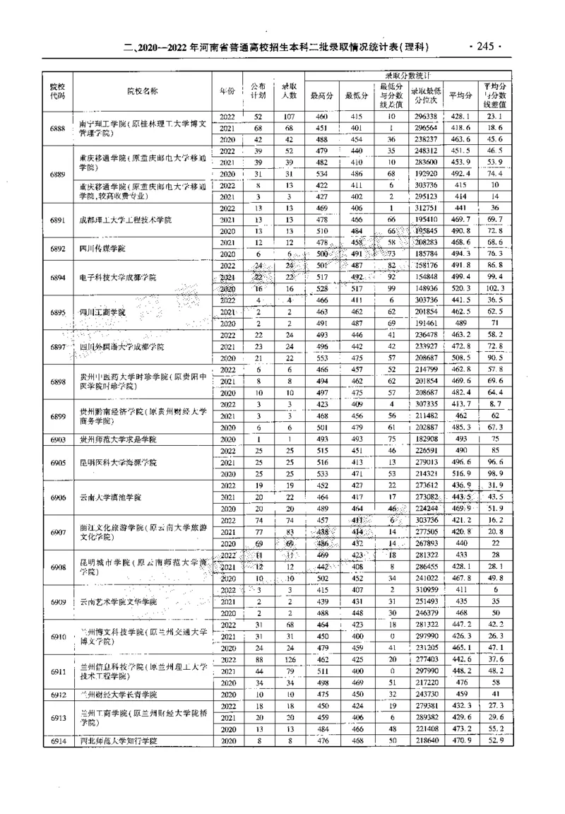 最新2023版2020-2022年理科报考及录取统计_1.高考2025全国各省真题+答案_必看高考志愿填报价值2999_高考志愿填报_13-河南_河南全套_往年版本