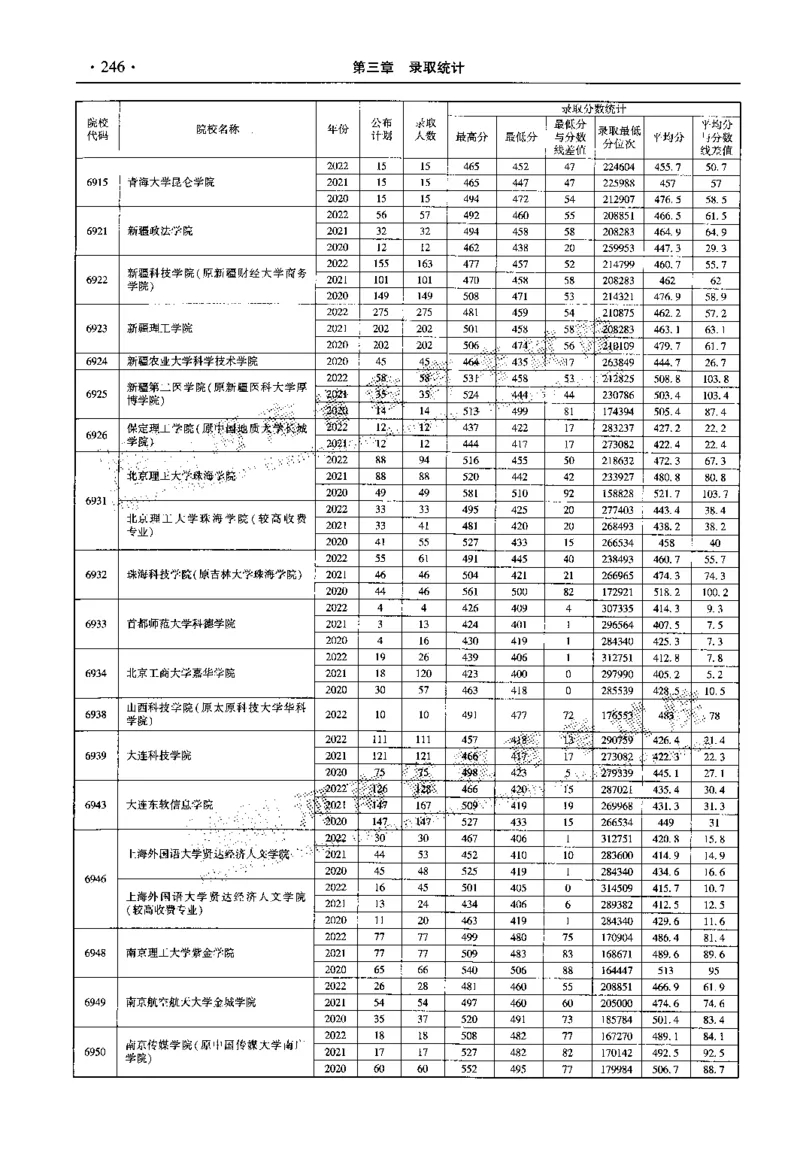 最新2023版2020-2022年理科报考及录取统计_1.高考2025全国各省真题+答案_必看高考志愿填报价值2999_高考志愿填报_13-河南_河南全套_往年版本