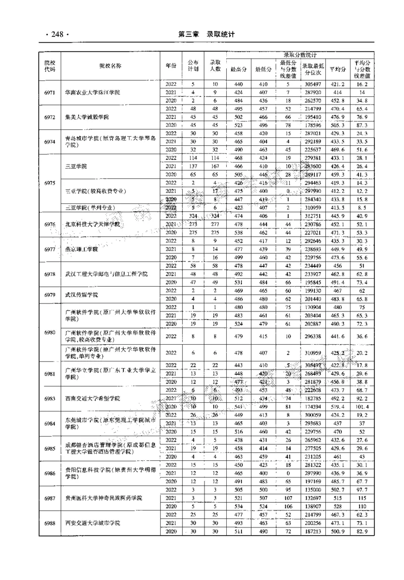 最新2023版2020-2022年理科报考及录取统计_1.高考2025全国各省真题+答案_必看高考志愿填报价值2999_高考志愿填报_13-河南_河南全套_往年版本