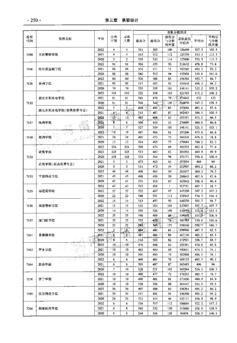 最新2023版2020-2022年理科报考及录取统计_1.高考2025全国各省真题+答案_必看高考志愿填报价值2999_高考志愿填报_13-河南_河南全套_往年版本