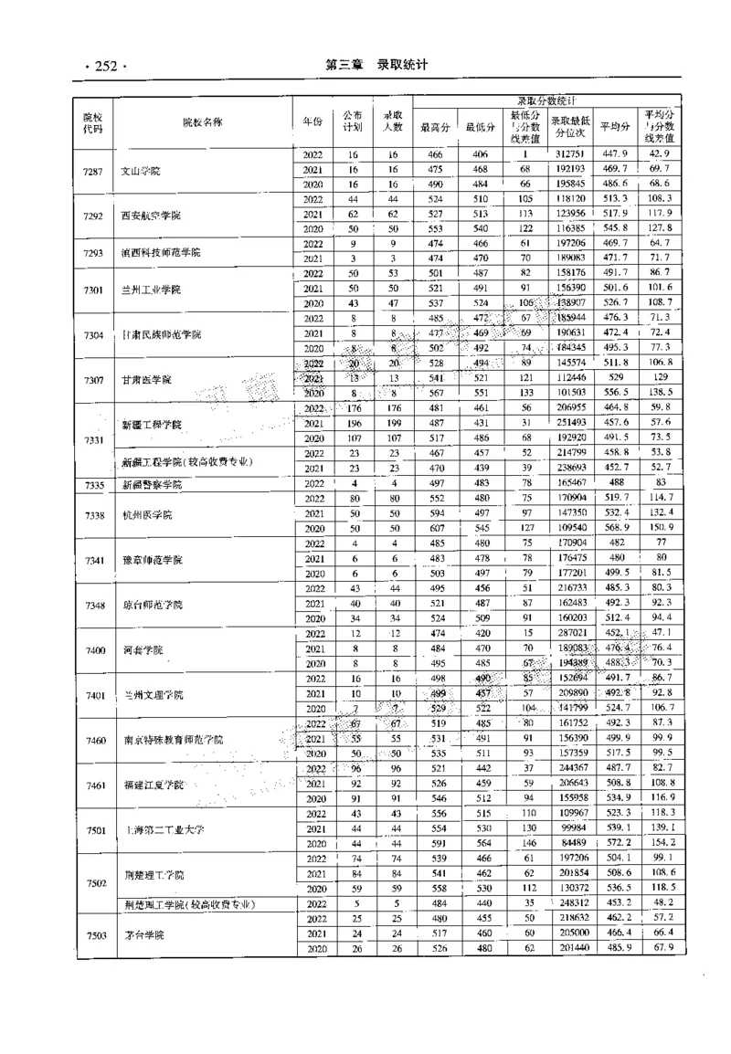 最新2023版2020-2022年理科报考及录取统计_1.高考2025全国各省真题+答案_必看高考志愿填报价值2999_高考志愿填报_13-河南_河南全套_往年版本