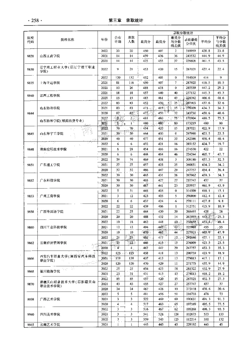 最新2023版2020-2022年理科报考及录取统计_1.高考2025全国各省真题+答案_必看高考志愿填报价值2999_高考志愿填报_13-河南_河南全套_往年版本