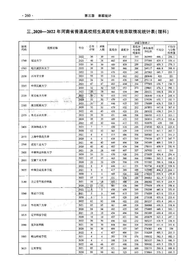 最新2023版2020-2022年理科报考及录取统计_1.高考2025全国各省真题+答案_必看高考志愿填报价值2999_高考志愿填报_13-河南_河南全套_往年版本
