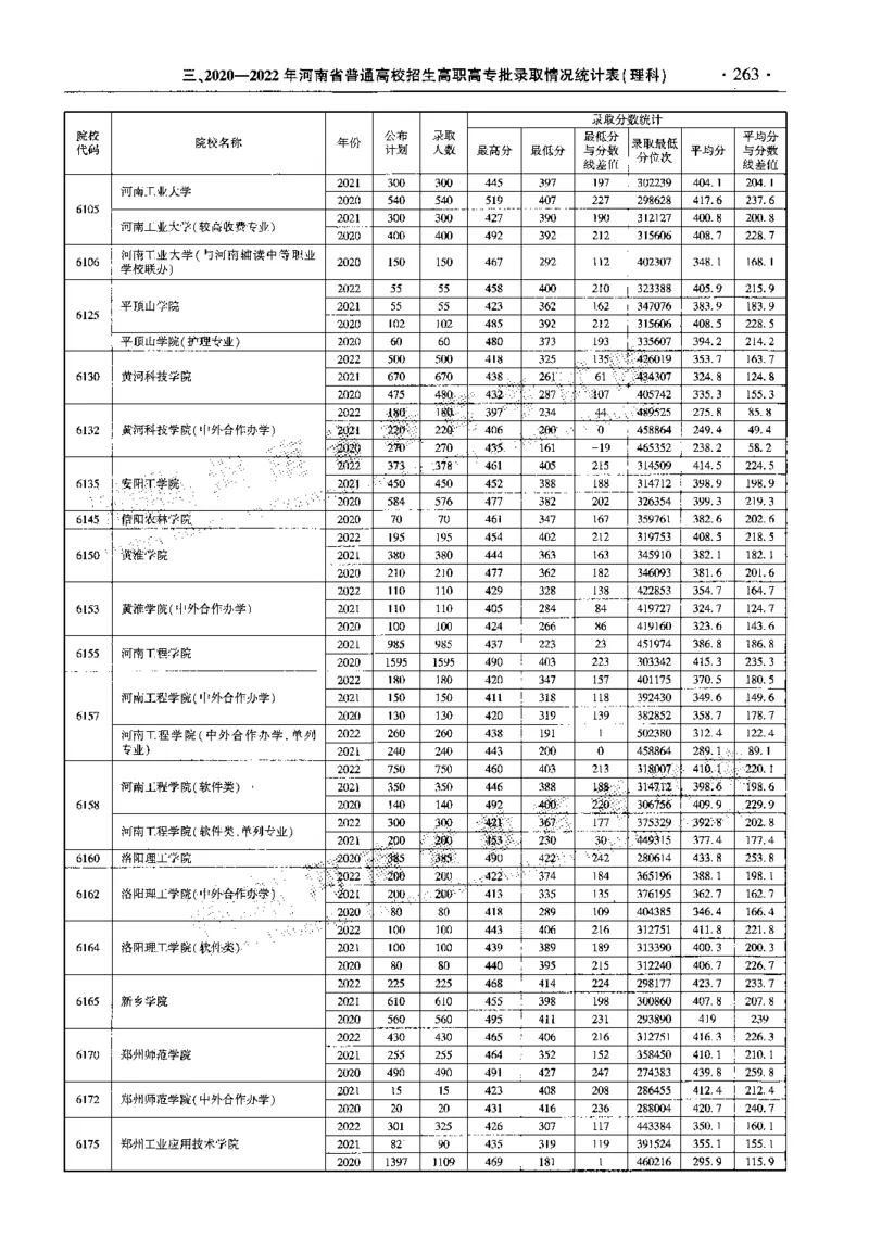 最新2023版2020-2022年理科报考及录取统计_1.高考2025全国各省真题+答案_必看高考志愿填报价值2999_高考志愿填报_13-河南_河南全套_往年版本