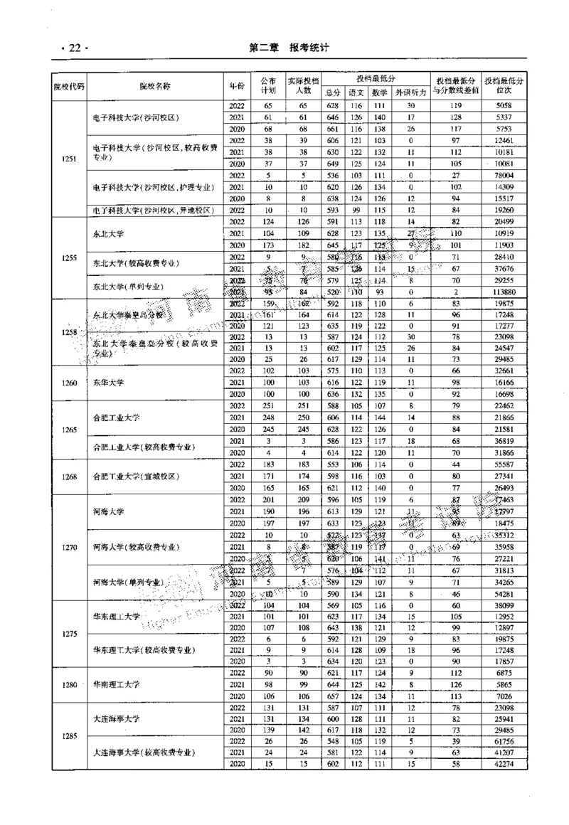 最新2023版2020-2022年理科报考及录取统计_1.高考2025全国各省真题+答案_必看高考志愿填报价值2999_高考志愿填报_13-河南_河南全套_往年版本