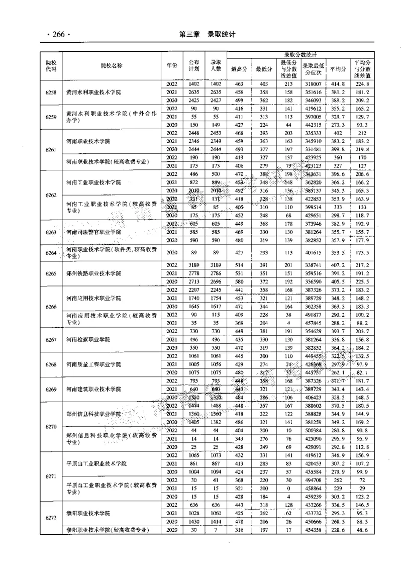 最新2023版2020-2022年理科报考及录取统计_1.高考2025全国各省真题+答案_必看高考志愿填报价值2999_高考志愿填报_13-河南_河南全套_往年版本