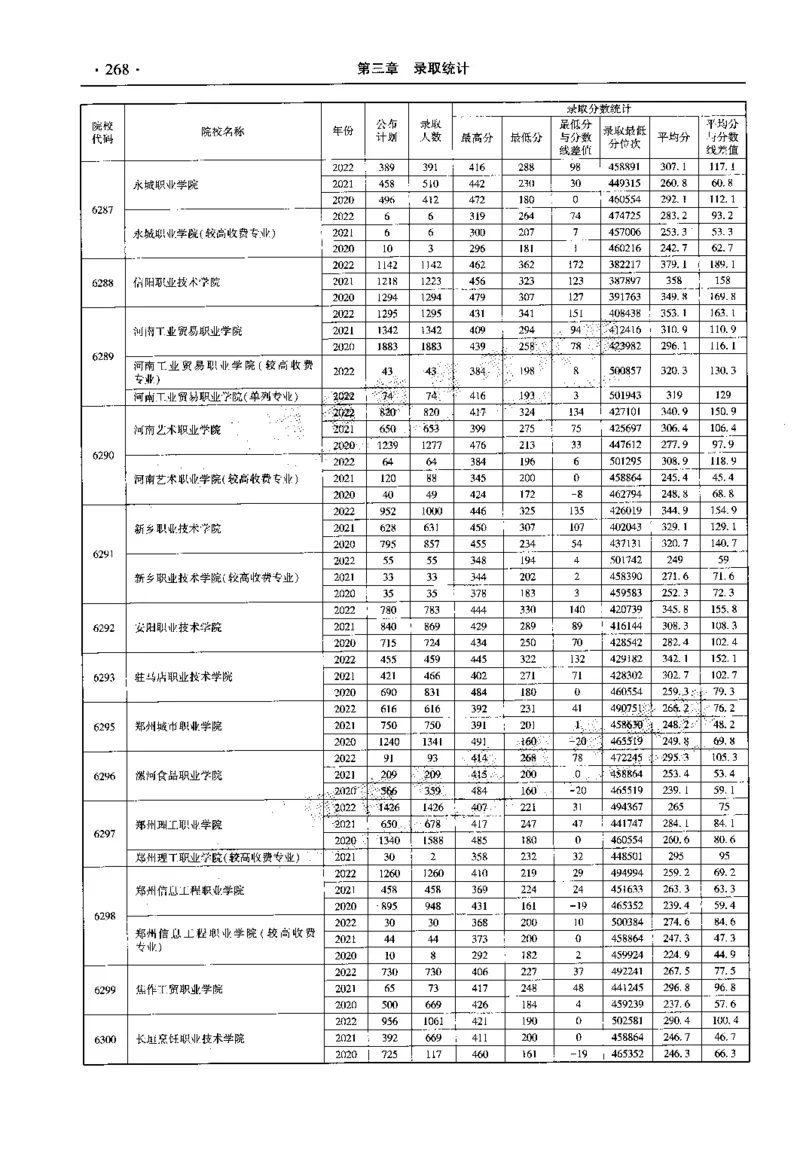 最新2023版2020-2022年理科报考及录取统计_1.高考2025全国各省真题+答案_必看高考志愿填报价值2999_高考志愿填报_13-河南_河南全套_往年版本