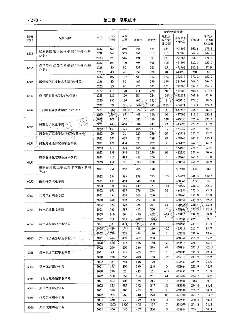 最新2023版2020-2022年理科报考及录取统计_1.高考2025全国各省真题+答案_必看高考志愿填报价值2999_高考志愿填报_13-河南_河南全套_往年版本