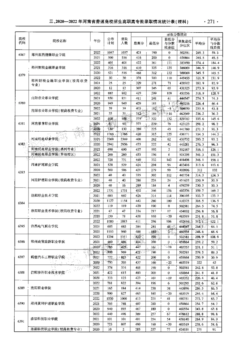 最新2023版2020-2022年理科报考及录取统计_1.高考2025全国各省真题+答案_必看高考志愿填报价值2999_高考志愿填报_13-河南_河南全套_往年版本