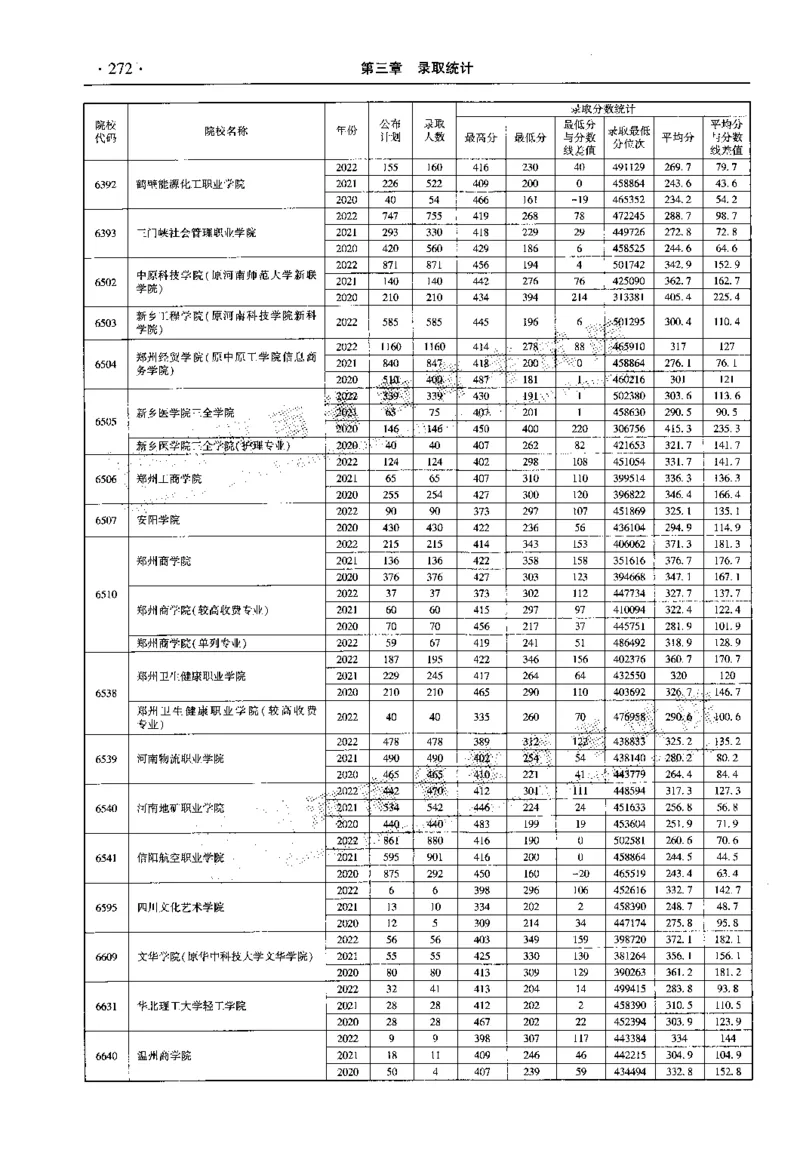 最新2023版2020-2022年理科报考及录取统计_1.高考2025全国各省真题+答案_必看高考志愿填报价值2999_高考志愿填报_13-河南_河南全套_往年版本