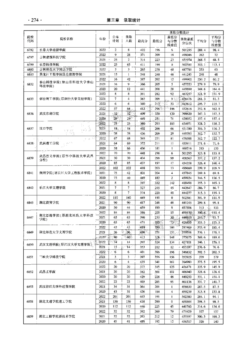 最新2023版2020-2022年理科报考及录取统计_1.高考2025全国各省真题+答案_必看高考志愿填报价值2999_高考志愿填报_13-河南_河南全套_往年版本