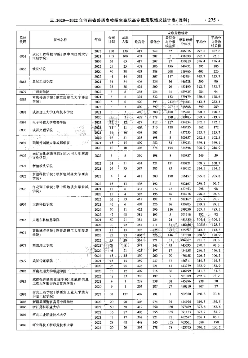 最新2023版2020-2022年理科报考及录取统计_1.高考2025全国各省真题+答案_必看高考志愿填报价值2999_高考志愿填报_13-河南_河南全套_往年版本