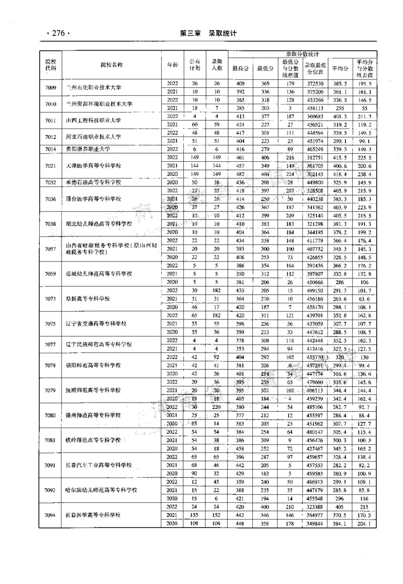 最新2023版2020-2022年理科报考及录取统计_1.高考2025全国各省真题+答案_必看高考志愿填报价值2999_高考志愿填报_13-河南_河南全套_往年版本