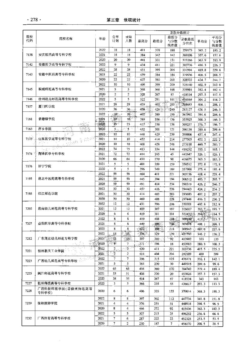最新2023版2020-2022年理科报考及录取统计_1.高考2025全国各省真题+答案_必看高考志愿填报价值2999_高考志愿填报_13-河南_河南全套_往年版本