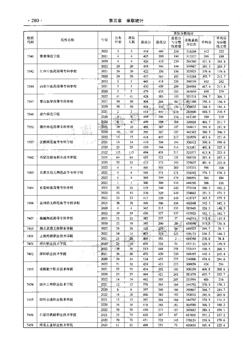 最新2023版2020-2022年理科报考及录取统计_1.高考2025全国各省真题+答案_必看高考志愿填报价值2999_高考志愿填报_13-河南_河南全套_往年版本