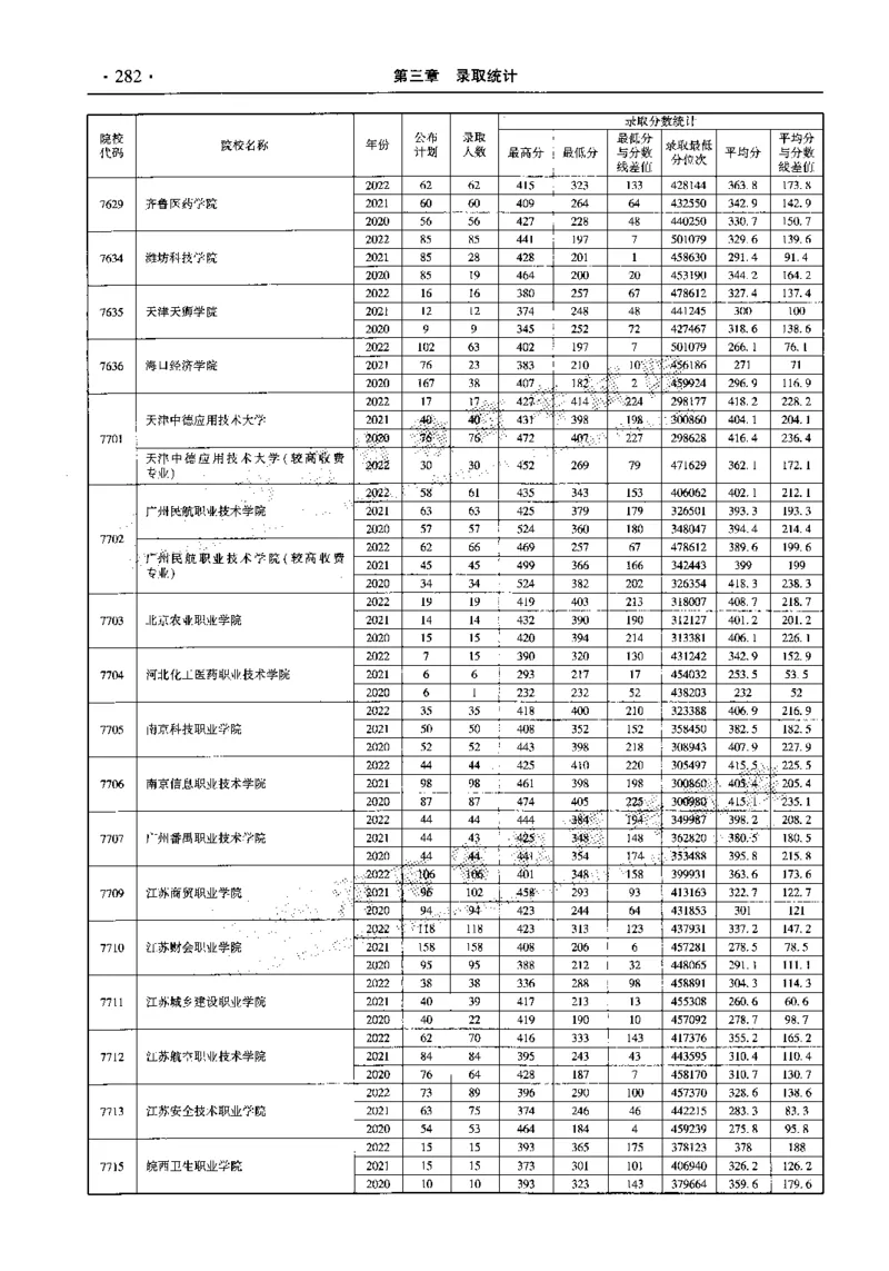 最新2023版2020-2022年理科报考及录取统计_1.高考2025全国各省真题+答案_必看高考志愿填报价值2999_高考志愿填报_13-河南_河南全套_往年版本