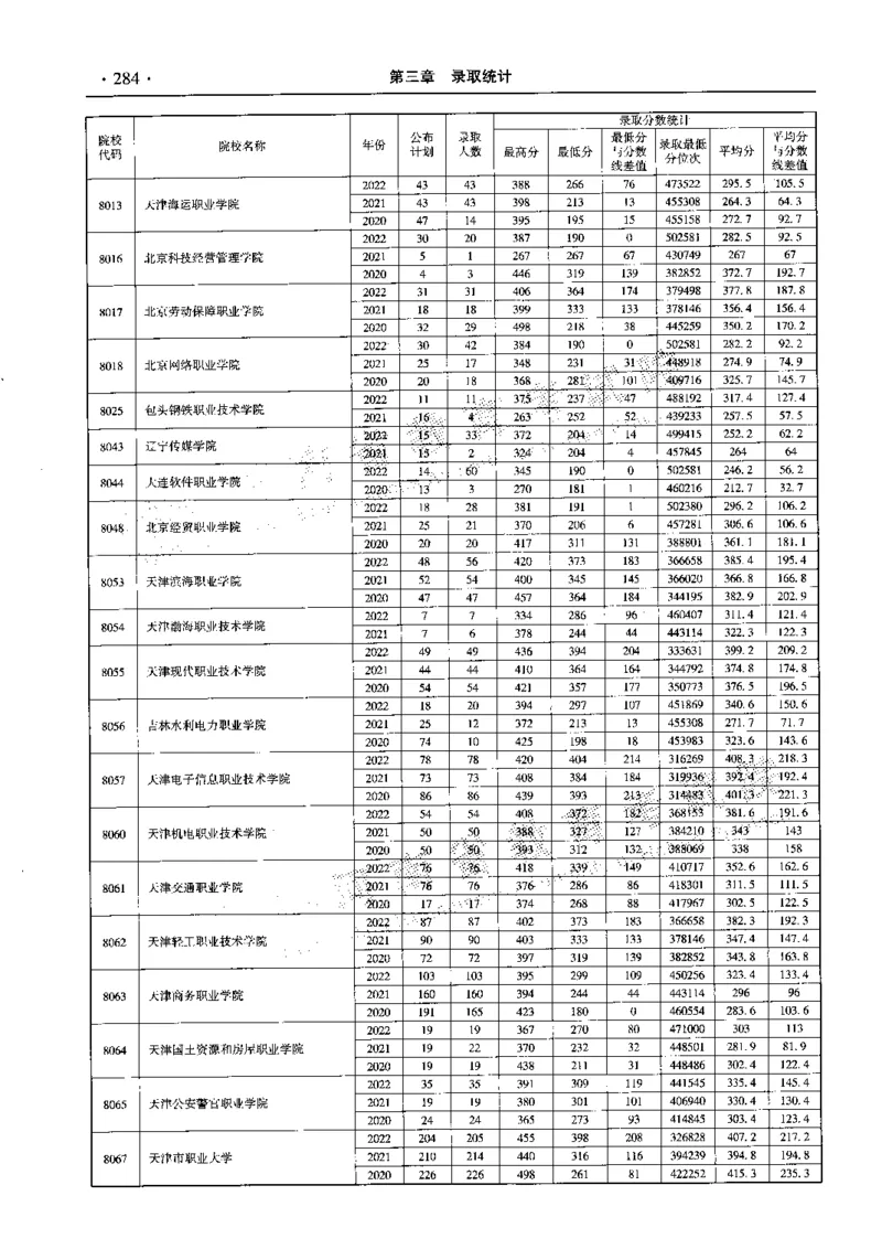 最新2023版2020-2022年理科报考及录取统计_1.高考2025全国各省真题+答案_必看高考志愿填报价值2999_高考志愿填报_13-河南_河南全套_往年版本