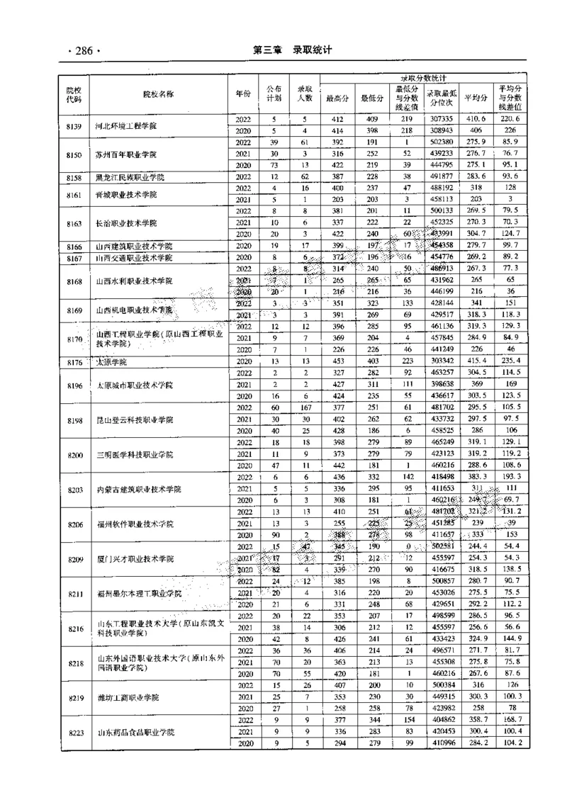 最新2023版2020-2022年理科报考及录取统计_1.高考2025全国各省真题+答案_必看高考志愿填报价值2999_高考志愿填报_13-河南_河南全套_往年版本