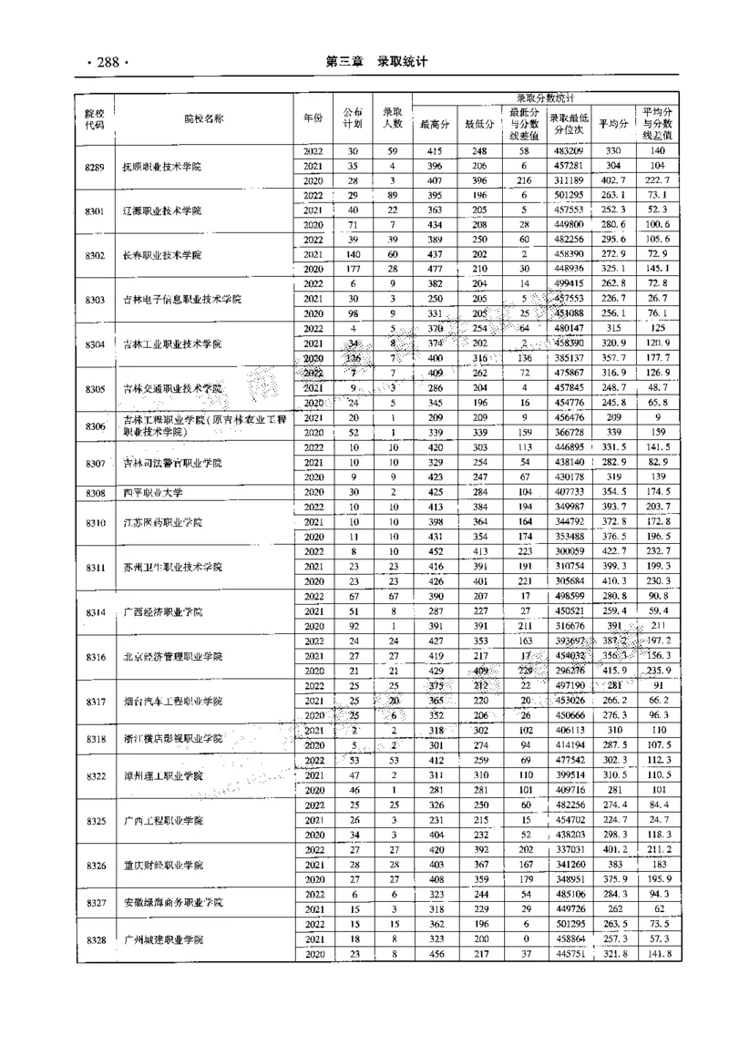 最新2023版2020-2022年理科报考及录取统计_1.高考2025全国各省真题+答案_必看高考志愿填报价值2999_高考志愿填报_13-河南_河南全套_往年版本