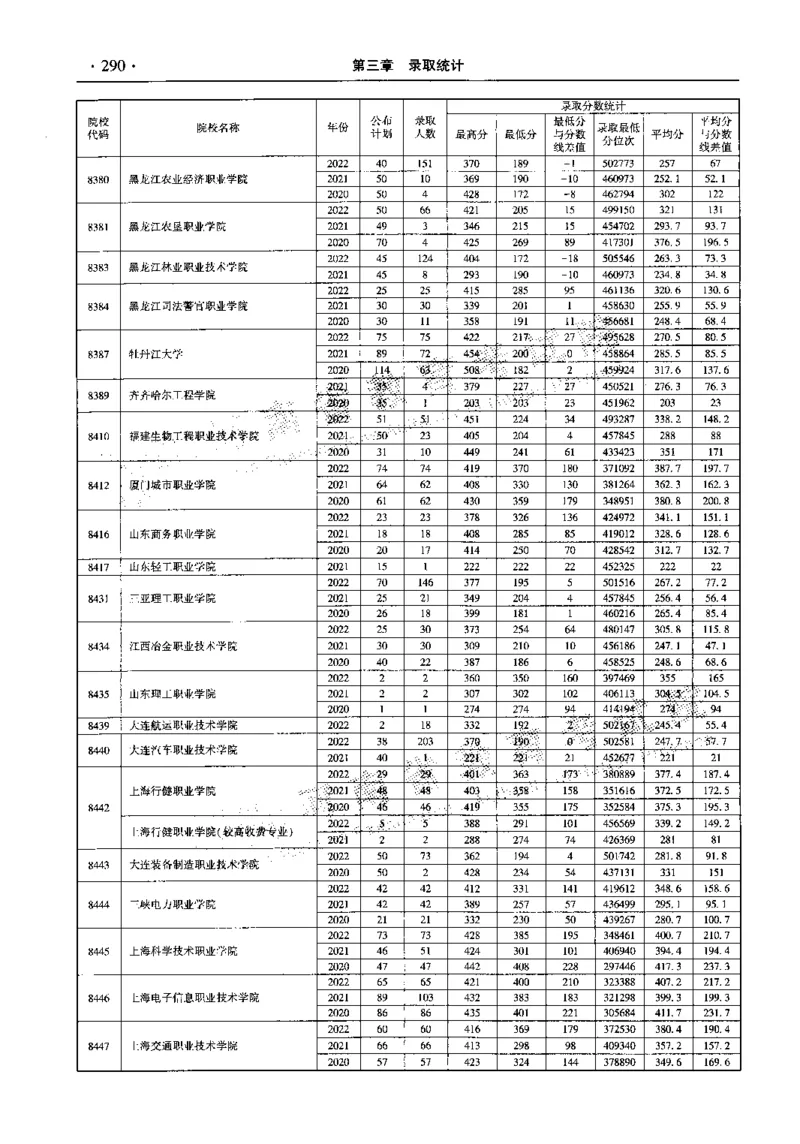 最新2023版2020-2022年理科报考及录取统计_1.高考2025全国各省真题+答案_必看高考志愿填报价值2999_高考志愿填报_13-河南_河南全套_往年版本