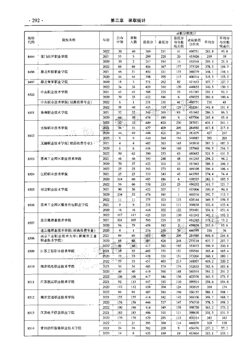 最新2023版2020-2022年理科报考及录取统计_1.高考2025全国各省真题+答案_必看高考志愿填报价值2999_高考志愿填报_13-河南_河南全套_往年版本