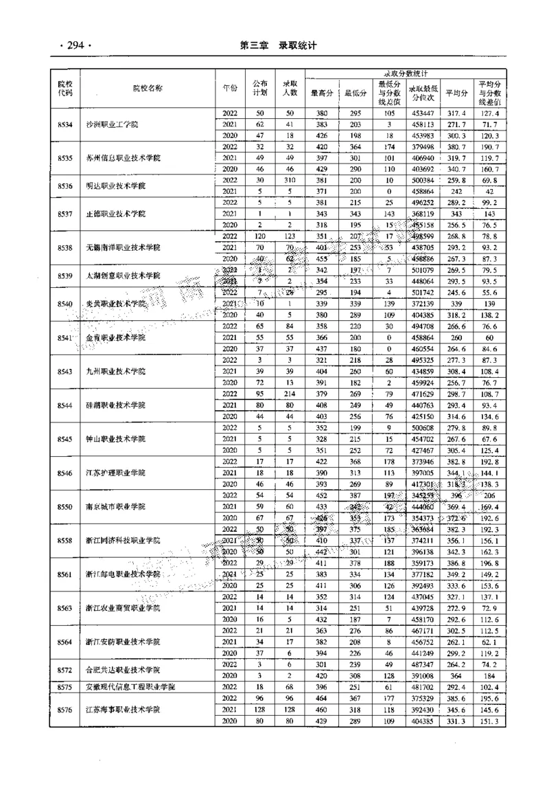 最新2023版2020-2022年理科报考及录取统计_1.高考2025全国各省真题+答案_必看高考志愿填报价值2999_高考志愿填报_13-河南_河南全套_往年版本
