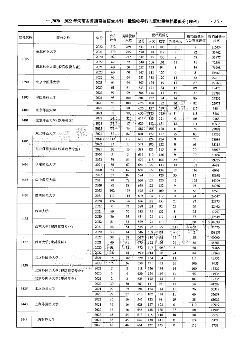最新2023版2020-2022年理科报考及录取统计_1.高考2025全国各省真题+答案_必看高考志愿填报价值2999_高考志愿填报_13-河南_河南全套_往年版本