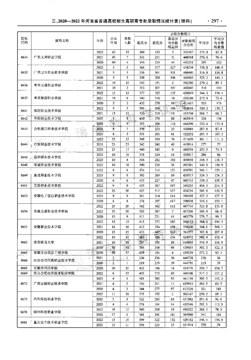 最新2023版2020-2022年理科报考及录取统计_1.高考2025全国各省真题+答案_必看高考志愿填报价值2999_高考志愿填报_13-河南_河南全套_往年版本