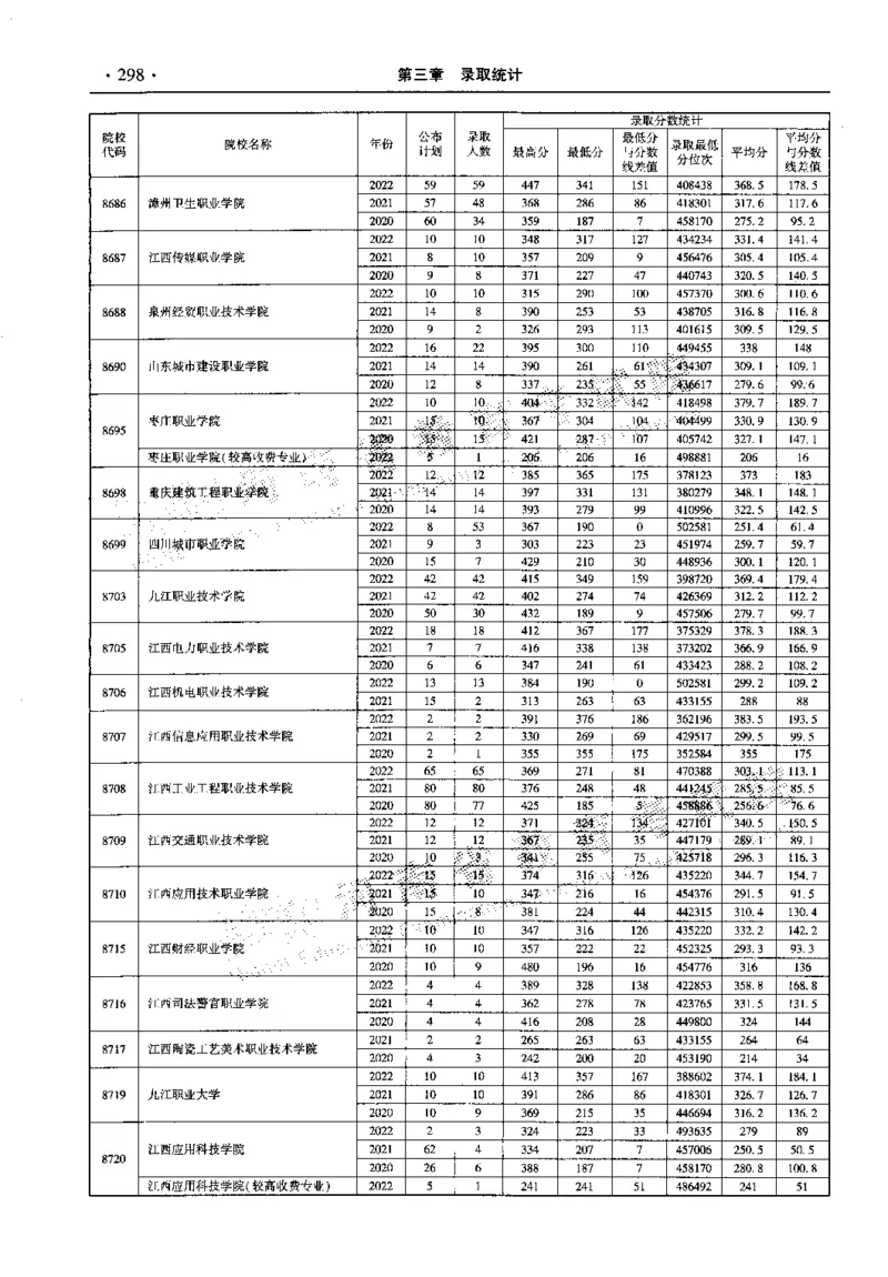最新2023版2020-2022年理科报考及录取统计_1.高考2025全国各省真题+答案_必看高考志愿填报价值2999_高考志愿填报_13-河南_河南全套_往年版本