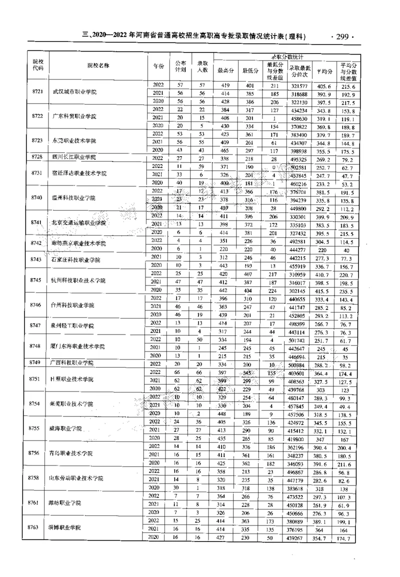 最新2023版2020-2022年理科报考及录取统计_1.高考2025全国各省真题+答案_必看高考志愿填报价值2999_高考志愿填报_13-河南_河南全套_往年版本