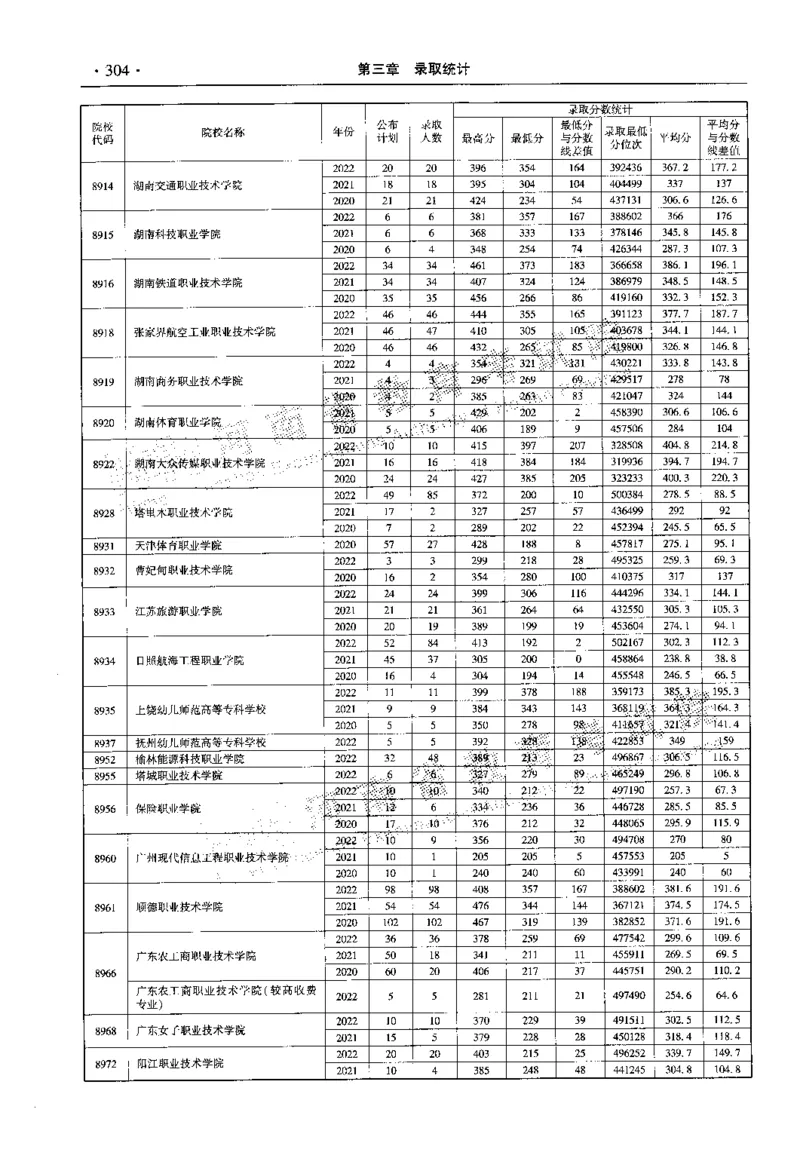 最新2023版2020-2022年理科报考及录取统计_1.高考2025全国各省真题+答案_必看高考志愿填报价值2999_高考志愿填报_13-河南_河南全套_往年版本