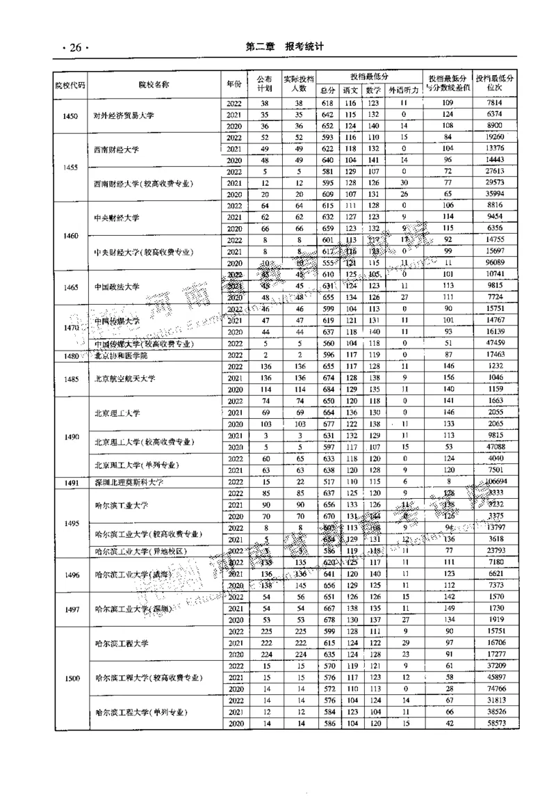 最新2023版2020-2022年理科报考及录取统计_1.高考2025全国各省真题+答案_必看高考志愿填报价值2999_高考志愿填报_13-河南_河南全套_往年版本