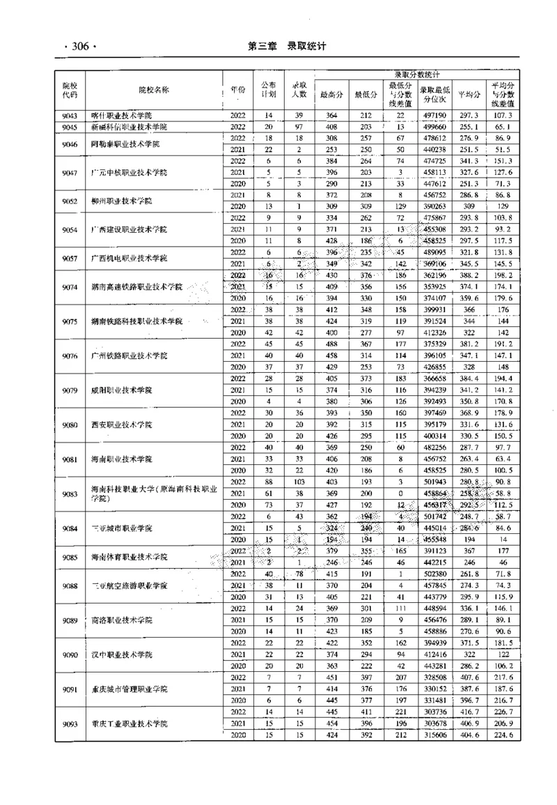 最新2023版2020-2022年理科报考及录取统计_1.高考2025全国各省真题+答案_必看高考志愿填报价值2999_高考志愿填报_13-河南_河南全套_往年版本